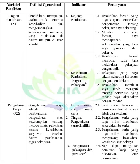 Tabel 3.1 Definisi Operasional Penelitian 