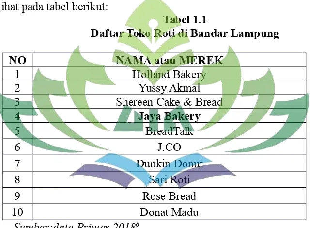 Tabel 1.1Daftar Toko Roti di Bandar Lampung