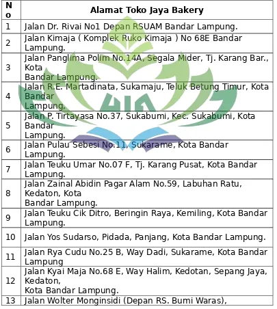 Tabel 1.2 Lokasi Toko Jaya Bakery Di Bandar Lampung
