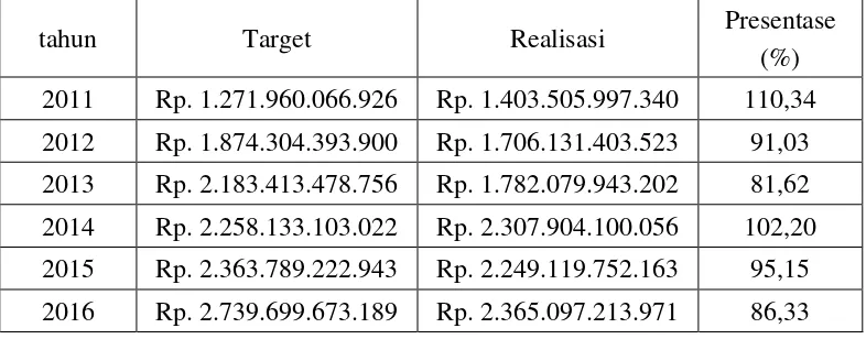 Tabel 1.1 