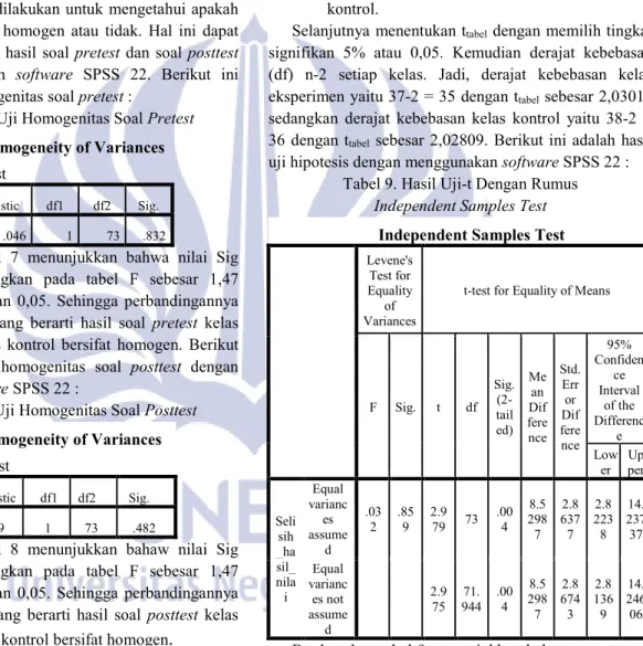 Tabel 7. Hasil Uji Homogenitas Soal Pretest  Test of Homogeneity of Variances  Nilai_pretest   