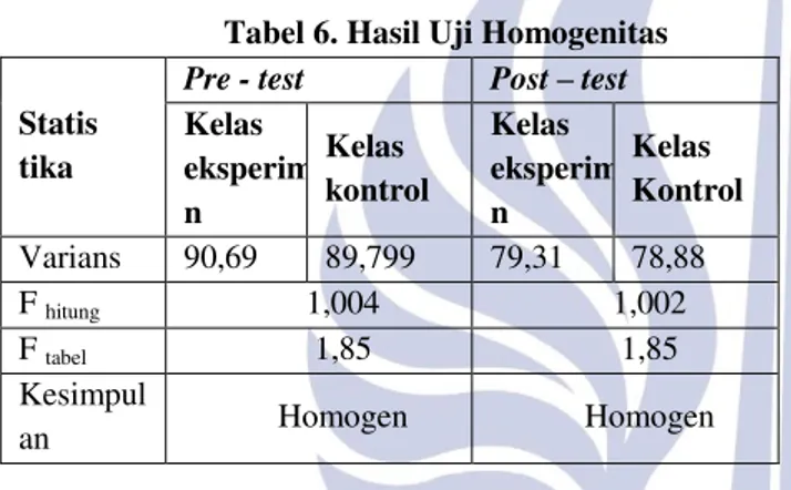 Tabel 7. hasil Uji t-Test  Kelompo