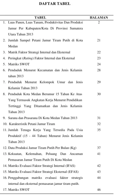 TABEL HALAMAN 