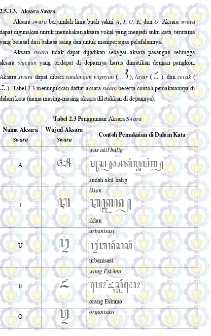 Tabel 2.3 Penggunaan Aksara Swara 