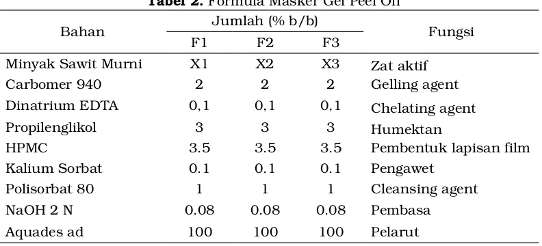 Tabel 2. Formula Masker Gel Peel Off