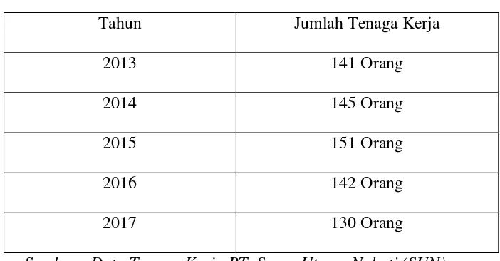 Tabel 1.1 