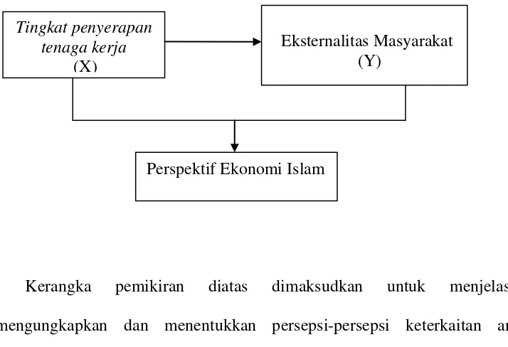 Gambar 2.1 