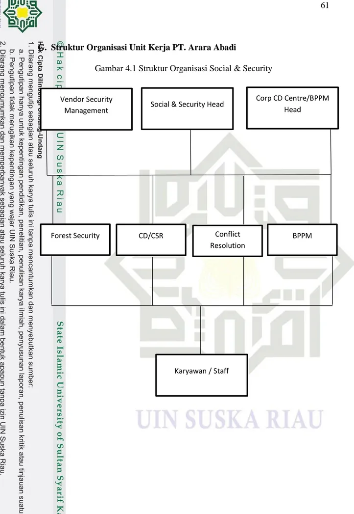 Gambar 4.1 Struktur Organisasi Social &amp; Security 