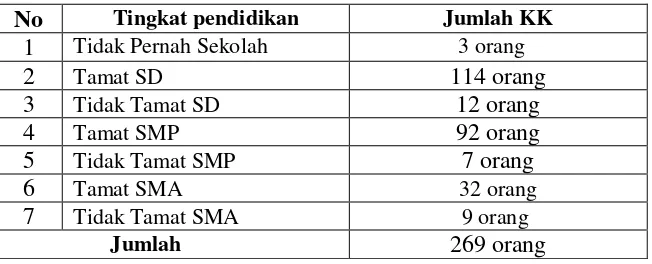 Tabel 3.3. 