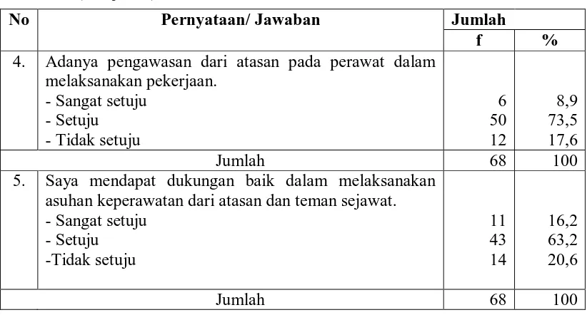 Tabel 4.5. Distribusi Responden Berdasarkan Kategori Pengakuan Perawat di Instalasi Rawat Inap RSU IPI Medan Tahun 2010  