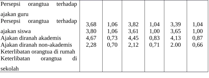 TABEL 4