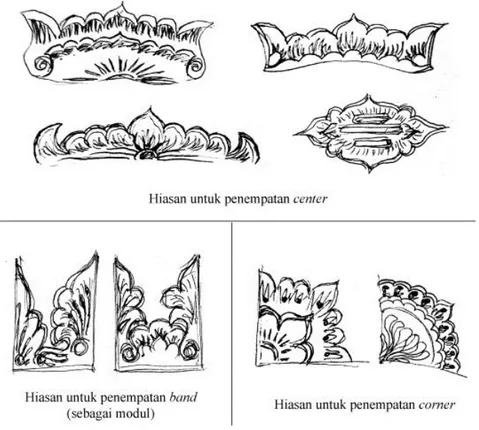 Gambar 12 Sketsa motif-motif dari ornamen Indramayu  (Sumber: dok. pribadi) 