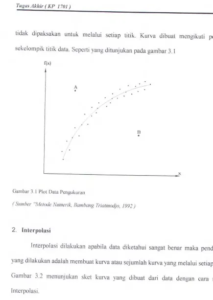 Gambar 3.2 menunjukan sket kurva yang dibuat dari data dengan cara regresi 