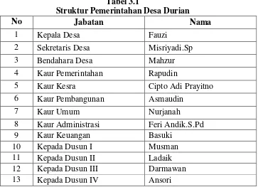 Tabel 3.1 Struktur Pemerintahan Desa Durian 