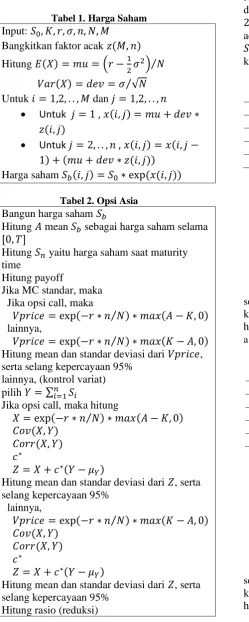 Tabel 1. Harga Saham   
