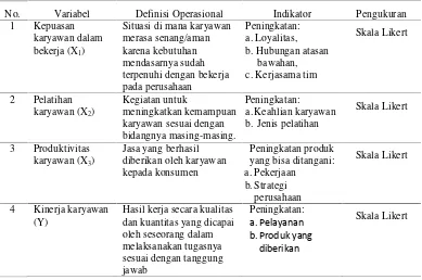 Tabel III.1. Definisi Operasional Variabel Hipotesis Pertama 