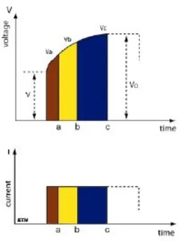 Gambar 13: Kurva time domain 