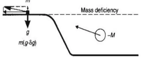 Gambar 4 : Terrain Correction