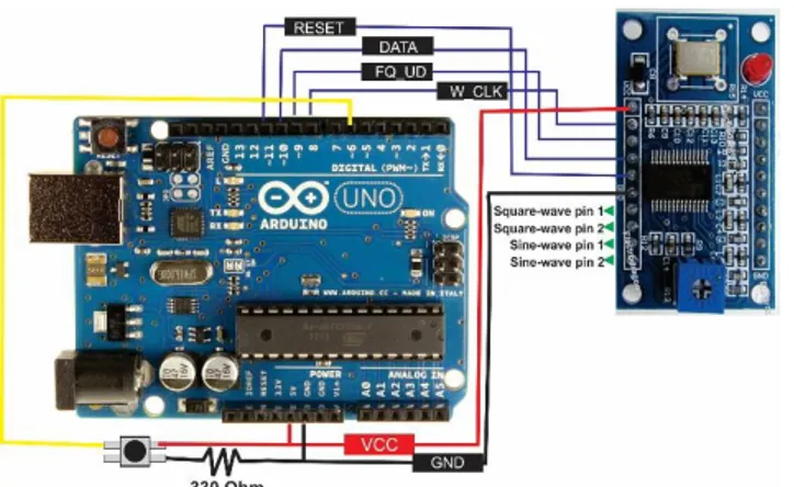 Gambar 2 Konfigurasi pin modul AD9850 dengan Arduino Uno 
