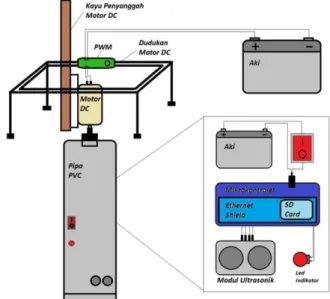 Gambar 6. Rangkaian skematik modul transduer  ultrasonik 