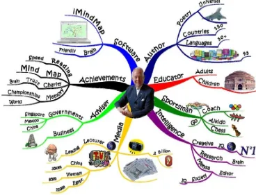 Figure 1.An example of mind mapping taken 