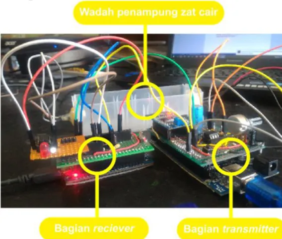 Gambar 9 Implementasi elektronik transmitter  2.4.2  Implementasi Zat Cair Bahan Uji 