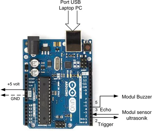 Gambar 3. Bentuk fisik modul Arduino UNO   (Sumber: www.arduino.cc /en/Main/arduinoBoardUno) 