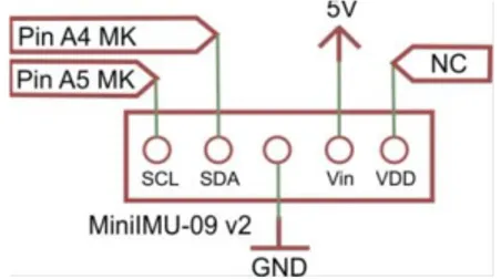 Gambar 4. Rangkaian Modul Mikrokontroller Arduino Uno R3  Pembagian pin modul mikrokontroler Arduino Uno  R3 yang digunakan dalam perancangan alat ini adalah: 