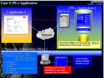 Panasonic ScholarshipTable 1 
