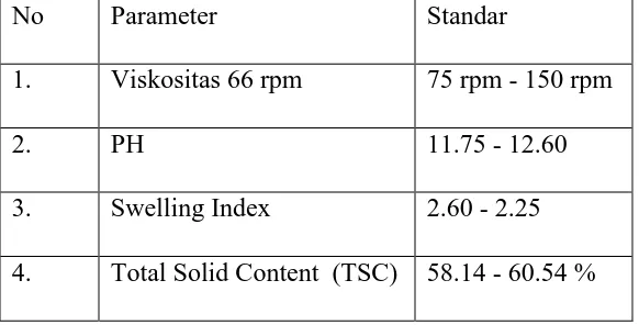 Tabel 2. Skema Standar Mutu Kompon Aktif Pada Proses After Cooling Pada 
