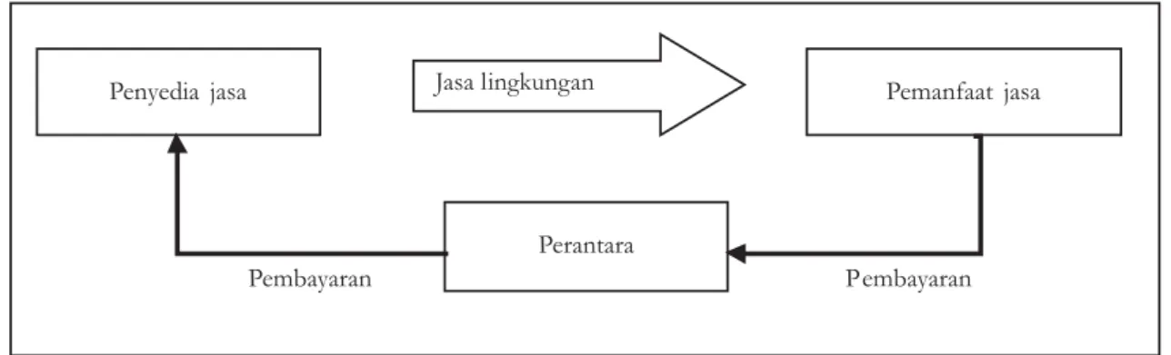 Figure 1. Payment mechanism of water services in Banten Province.