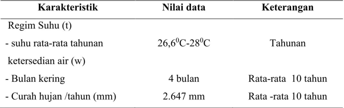 Tabel  1.  Karakteristik  Iklim  di  Kecamatan  Tondong  Tallasa,  Kabupaten  Pangkep,  Sulawesi  Selatan