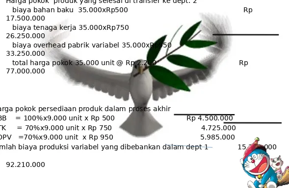 •Gambar 6.14Harga pokok  produk yang selesai di transfer ke dept. 2