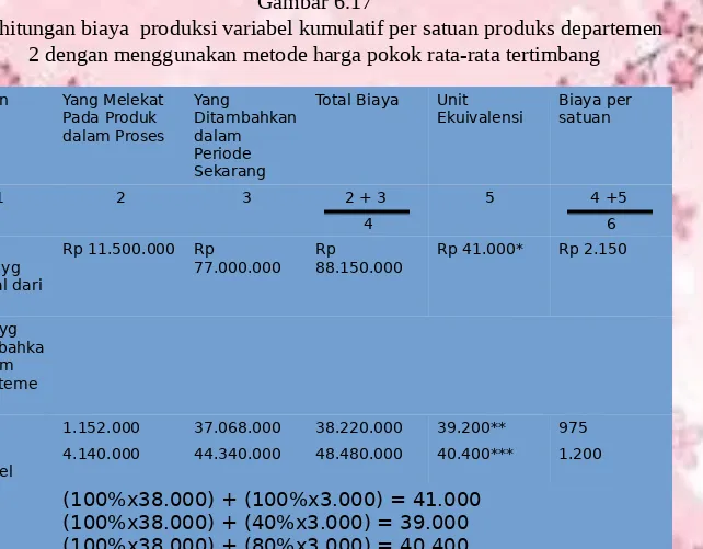 Gambar 6.17 