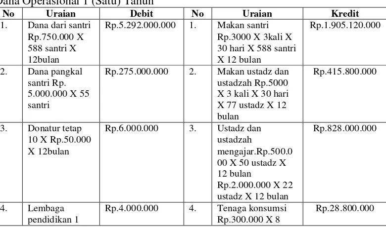 Tabel 4.6 