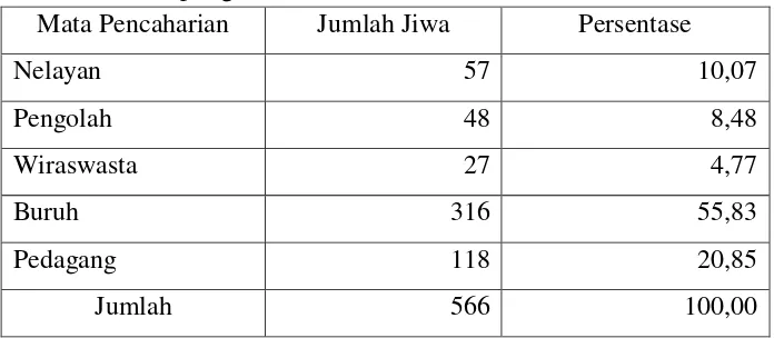 Tabel 4.4. Kualitas angkatan kerja tingkat pendidikan di Pulau Pasaran         Kecamatan Teluk Betung Timur Kota Bandar Lampung         Tahun 2016