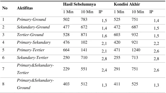 Tabel 1. Data indeks polarisasi 