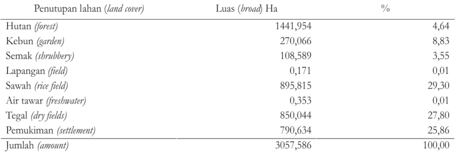 Tabel 1. Penutupan Lahan di Sub DAS Pengkol Table 1. Land Cover in Pengkol Sub-Watershed