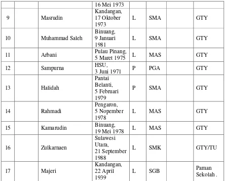 Tabel 4.2.Data Sarana dan Prasarana Madrasah Tsanawiyah Datu Thalib                 Tahun Pelajaran 2014/2015 