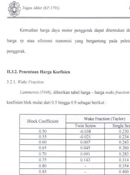 Tabel 2. 3. Harga Wake Fraction 