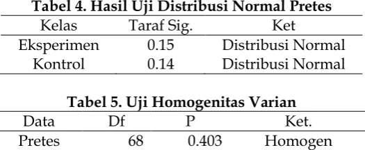 Tabel 4. Hasil Uji Distribusi Normal Pretes 
