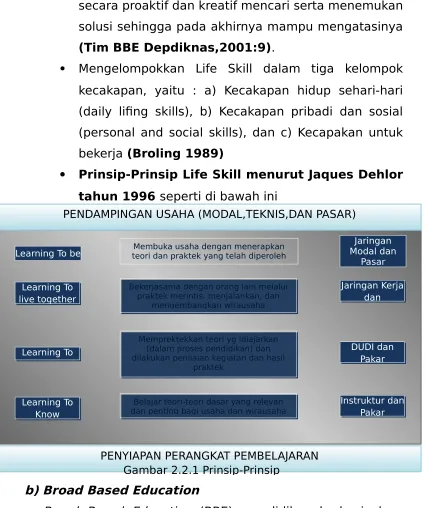 Gambar 2.2.1 Prinsip-Prinsip 