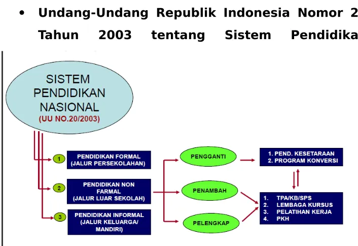Gambar 2.2.3 Diagram Sistem Pendidikan 