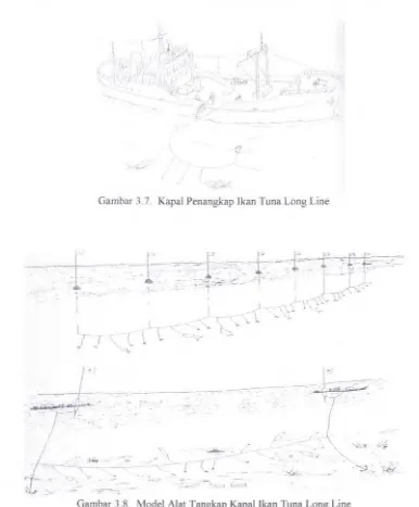 Gambar 3. 7. Kapal Penangkap lkan Tuna Long Line 
