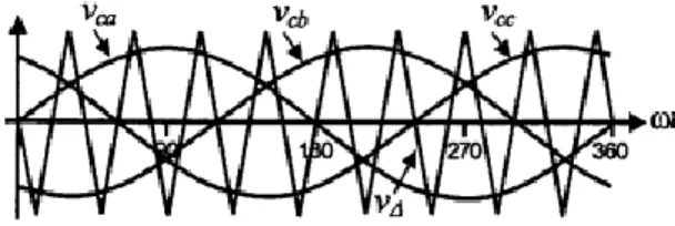 Gambar 4. Input Sinyal PWM S 1  dan S 3  [4] 