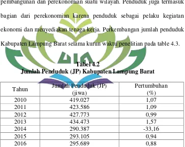 Tabel 4.2 Jumlah Penduduk (JP) Kabupaten Lampung Barat 