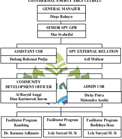 Gambar 4.1 Struktur Pelaksanaan CSR 