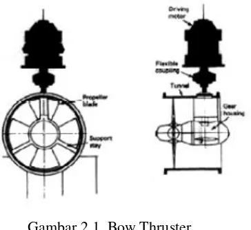 Gambar 2.1  Bow Thruster 