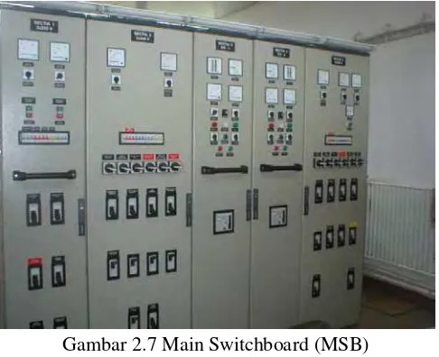 Gambar 2.7 Main Switchboard (MSB) 