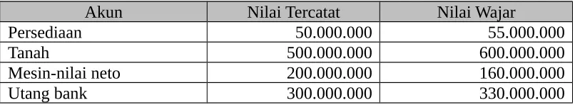 TABEL 2.3